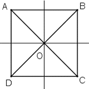 CHƯƠNG III: HÌNH HỌC TRỰC QUANBÀI 6: HÌNH CÓ TÂM ĐỐI XỨNG