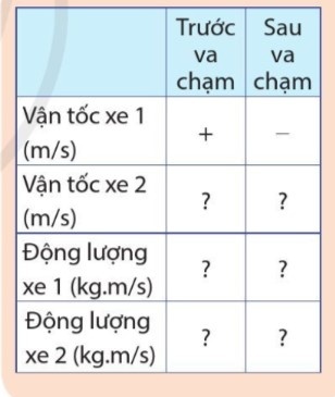 CHỦ ĐỀ 4 BÀI 2 ĐỘNG LƯỢNG VÀ NĂNG LƯỢNG TRONG VA CHẠM