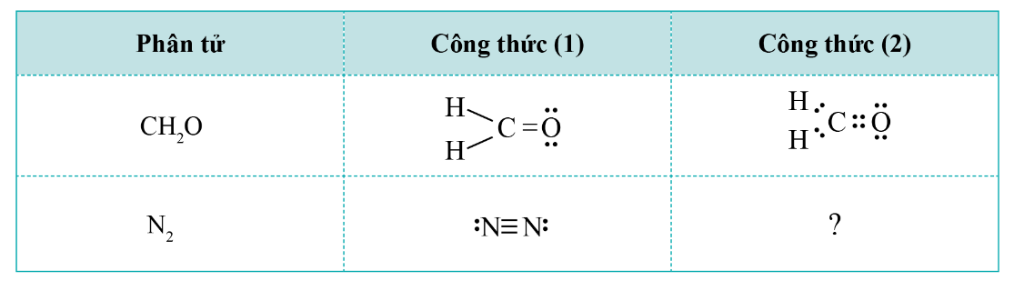 BÀI 11: LIÊN KẾT CỘNG HOÁ TRỊ