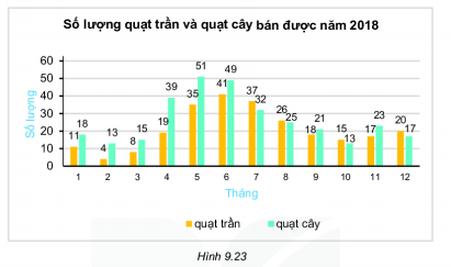 BÀI 41: BIỂU ĐỒ CỘT KÉP