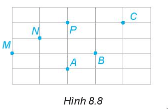 CHƯƠNG VIII: NHỮNG HÌNH HỌC CƠ BẢNBÀI 32: ĐIỂM VÀ ĐƯỜNG THẲNG