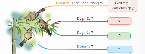 BÀI 1: CẬU BÉ GẶT GIÓ