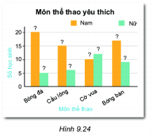 BÀI 41: BIỂU ĐỒ CỘT KÉP