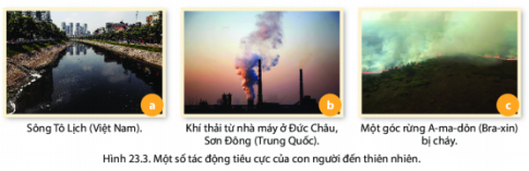 BÀI 23: CON NGƯỜI VÀ THIÊN NHIÊN