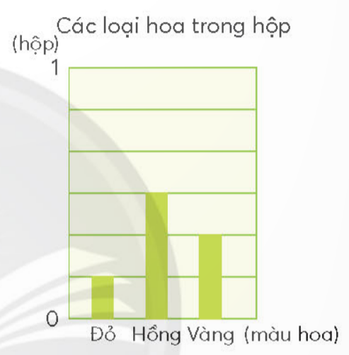 BÀI 73.EM LÀM ĐƯỢC NHỮNG GÌ