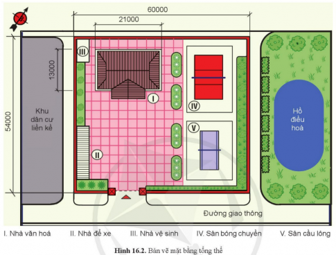 BÀI 16: BẢN VẼ XÂY DỰNG