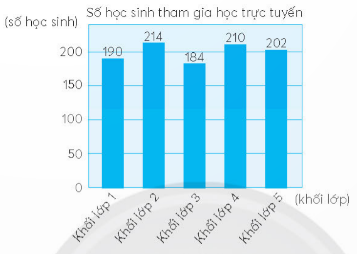 BÀI 78.ÔN TẬP CUỐI NĂMÔN TẬP SỐ TỰ NHIÊN VÀ CÁC PHÉP TÍNH