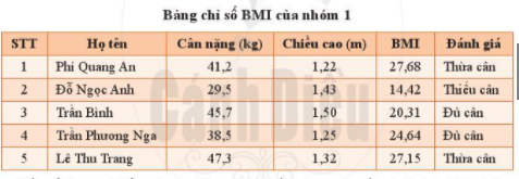 BÀI 4. TRÌNH BÀY THÔNG TIN Ở DẠNG BẢNG