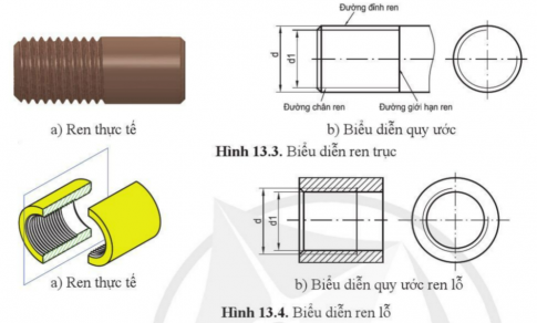 BÀI 13: BIỂU DIỄN REN