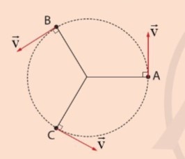 CHỦ ĐỀ 5 BÀI 1 CHUYỂN ĐỘNG TRÒN