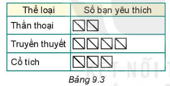 BÀI 40: BIỂU ĐỒ CỘT