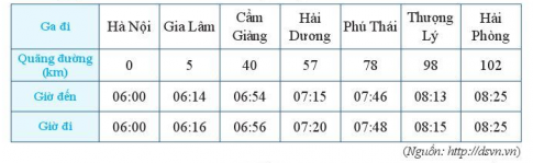 CHƯƠNG 1: SỐ TỰ NHIÊNBÀI 3: PHÉP CỘNG, PHÉP TRỪ CÁC SỐ TỰ NHIÊN