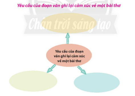 ÔN TẬP