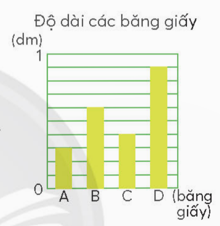 BÀI 70.EM LÀM ĐƯỢC NHỮNG GÌ