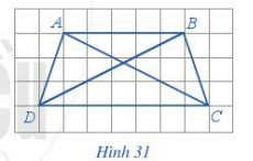 CHƯƠNG III: HÌNH HỌC TRỰC QUANBÀI 4: HÌNH THANG CÂN