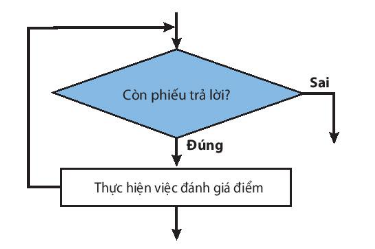 BÀI 16. CÁC CẤU TRÚC ĐIỀU KHIỂN