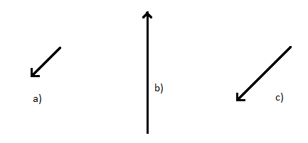 BÀI 41: BIỂU DIỄN LỰC