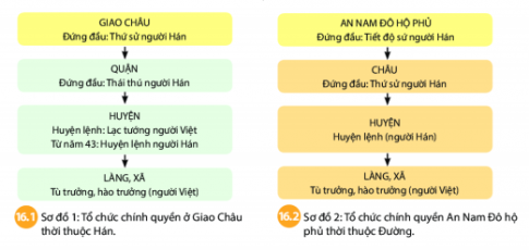 BÀI 16: CHÍNH SÁCH CAI TRỊ CỦA CÁC TRIỀU ĐẠI PHONG KIẾN PHƯƠNG BẮC VÀ SỰ CHUYỂN BIẾN CỦA VIỆT NAM THỜI KỲ BẮC THUỘC