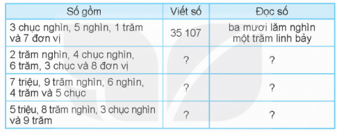 BÀI 67: ÔN TẬP SỐ TỰ NHIÊN