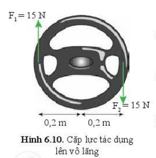 CHỦ ĐỀ 2 BÀI 6 MÔMENT LỰC. ĐIỀU KIỆN CÂN BẰNG CỦA VẬT