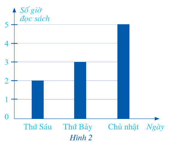 Đáp án chuẩn: