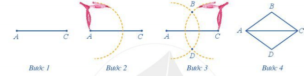 CHƯƠNG III: HÌNH HỌC TRỰC QUANBÀI 2: HÌNH CHỮ NHẬT. HÌNH THOI