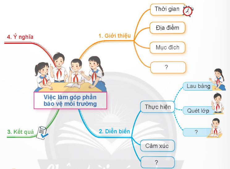 BÀI 6: MỘT KỲ QUAN THẾ GIỚI