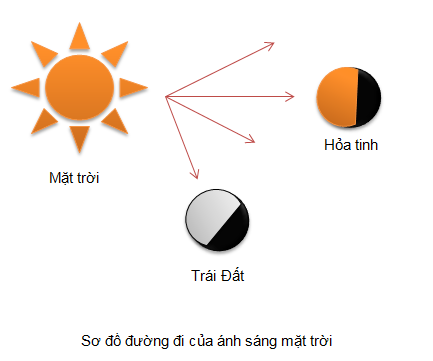 BÀI TẬP (CHỦ ĐỀ 11)