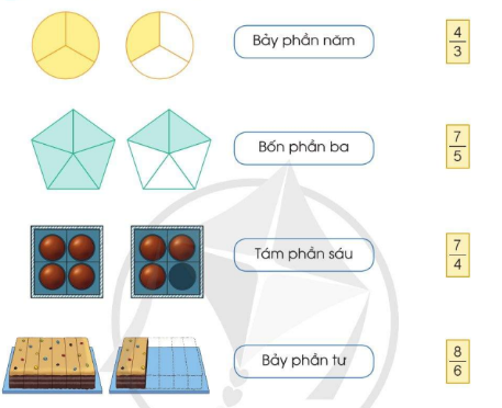 BÀI 54. KHÁI NIỆM PHÂN SỐ (TIẾP)