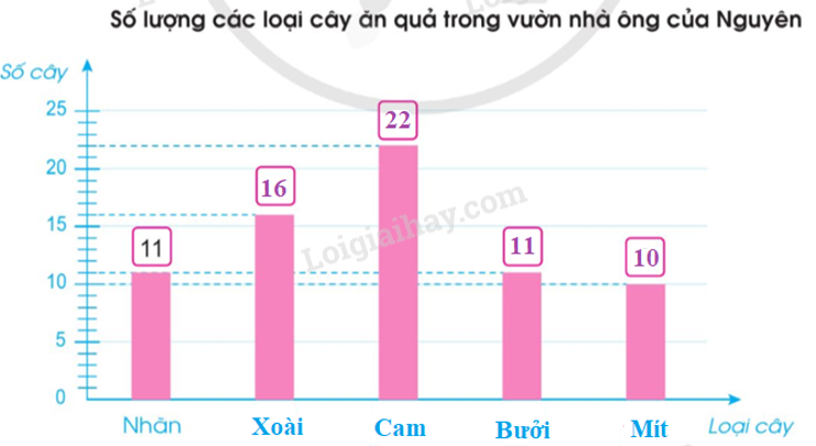 BÀI 95. ÔN TẬP VỀ PHÂN SỐ VÀ CÁC PHÉP TÍNH VỚI PHÂN SỐ