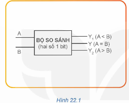 BÀI 22. MỘT SỐ MẠCH XỬ LÍ TÍN HIỆU TRONG ĐIỆN TỬ SỐ