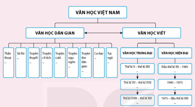 ÔN TẬP HỌC KÌ II