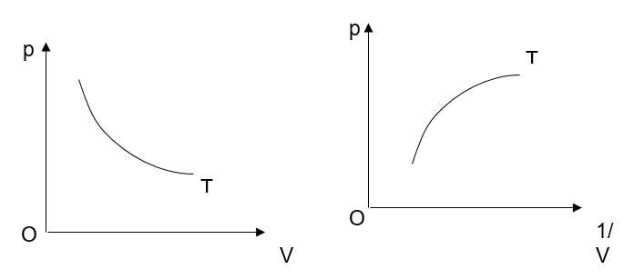 BÀI 6. ĐỊNH LUẬT BOYLE. ĐỊNH LUẬT CHARLES