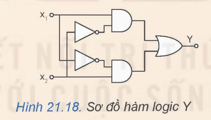 BÀI 21. TÍN HIỆU SỐ VÀ CÁC CỔNG LOGIC CƠ BẢN