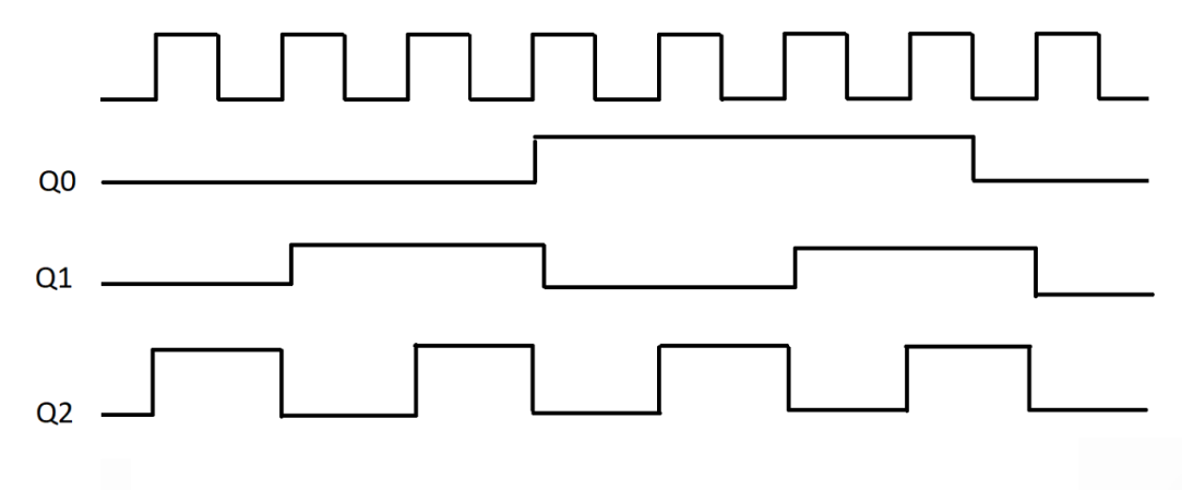 BÀI 22. MỘT SỐ MẠCH XỬ LÍ TÍN HIỆU TRONG ĐIỆN TỬ SỐ