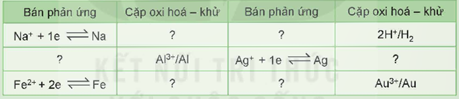 BÀI 15. THẾ ĐIỆN CỰC VÀ NGUỒN ĐIỆN HÓA HỌC