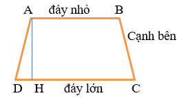 BÀI 11. HÌNH THANG CÂN