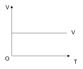 BÀI 7. PHƯƠNG TRÌNH TRẠNG THÁI CỦA KHÍ LÍ TƯỞNG