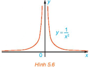 BÀI 16. GIỚI HẠN CỦA HÀM SỐ