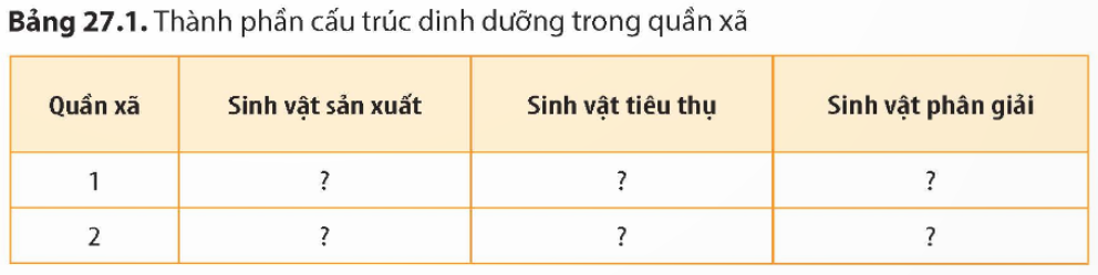 BÀI 27. THỰC HÀNH: TÌM HIỂU CẤU TRÚC DINH DƯỠNG CỦA QUẦN XÃ TRONG TỰ NHIÊN