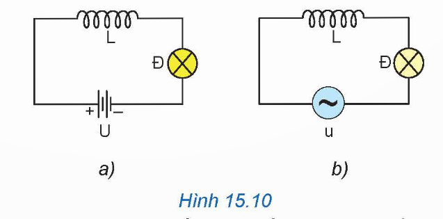 BÀI 15. ĐIỆN TRỞ, TỤ ĐIỆN VÀ CUỘN CẢM