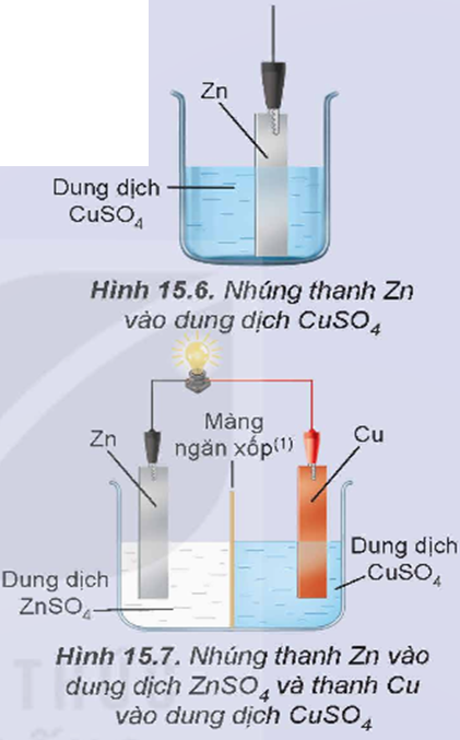 BÀI 15. THẾ ĐIỆN CỰC VÀ NGUỒN ĐIỆN HÓA HỌC