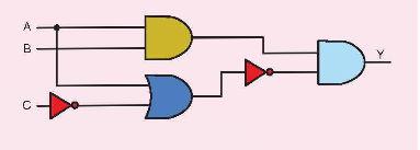 BÀI 21. TÍN HIỆU SỐ VÀ CÁC CỔNG LOGIC CƠ BẢN