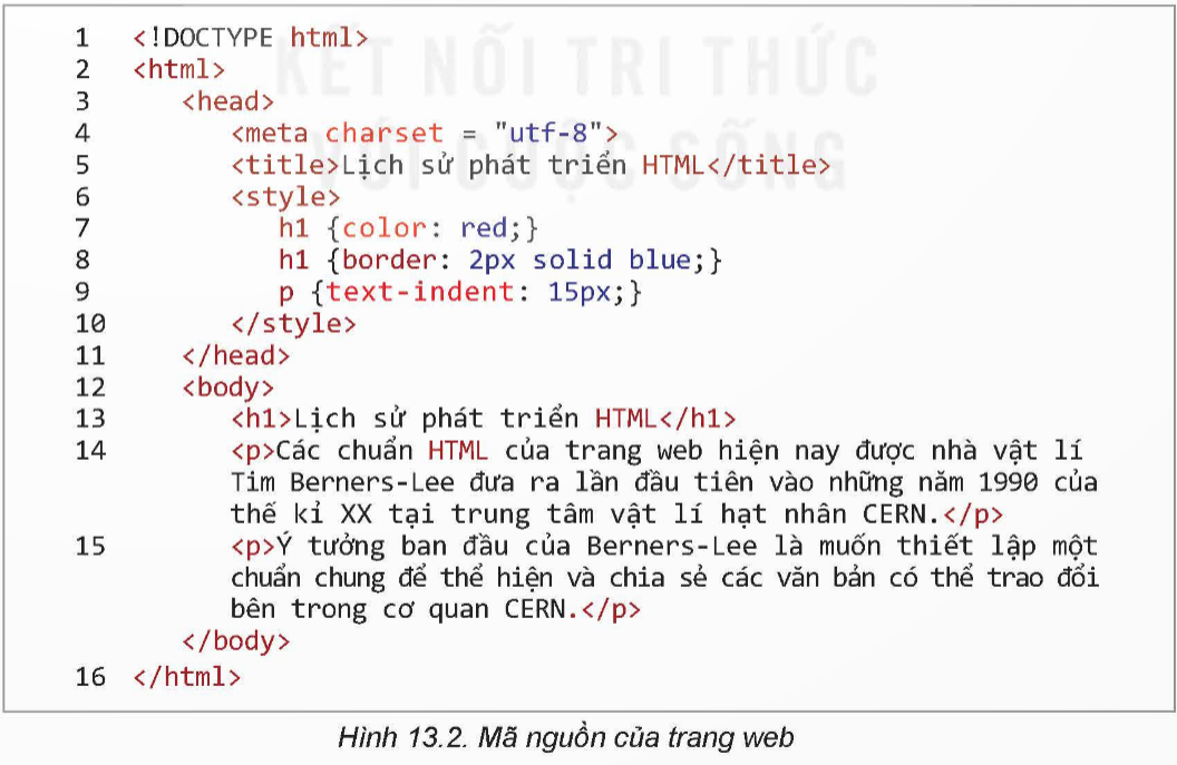 BÀI 13. KHÁI NIỆM, VAI TRÒ CỦA CSS