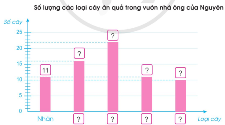 BÀI 95. ÔN TẬP VỀ PHÂN SỐ VÀ CÁC PHÉP TÍNH VỚI PHÂN SỐ