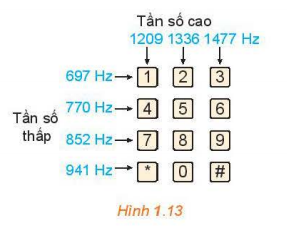 BÀI 2. CÔNG THỨC LƯỢNG GIÁC
