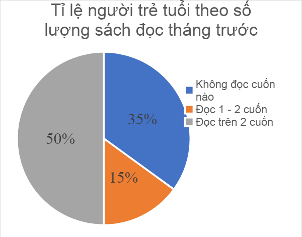 BÀI 19: BIỂU DIỄN DỮ LIỆU BẰNG BẢNG, BIỂU ĐỒ