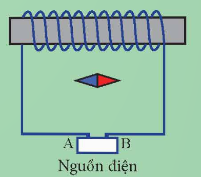 CHƯƠNG 3: TỪ TRƯỜNGBÀI 9. KHÁI NIỆM TỪ TRƯỜNG