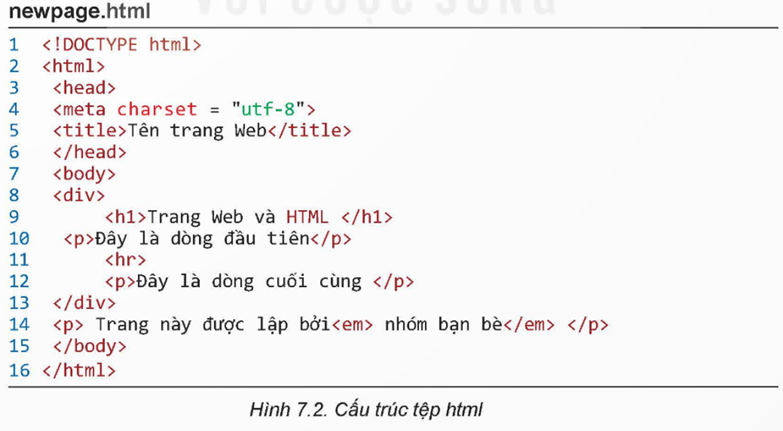BÀI 7. HTML VÀ CẤU TRÚC TRANG WEB