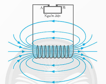 CHƯƠNG 3: TỪ TRƯỜNGBÀI 9. KHÁI NIỆM TỪ TRƯỜNG